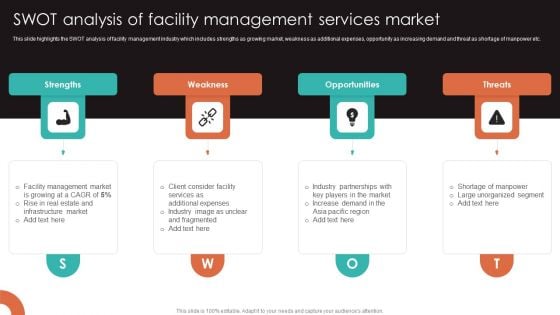 SWOT Analysis Of Facility Management Services Market Background PDF