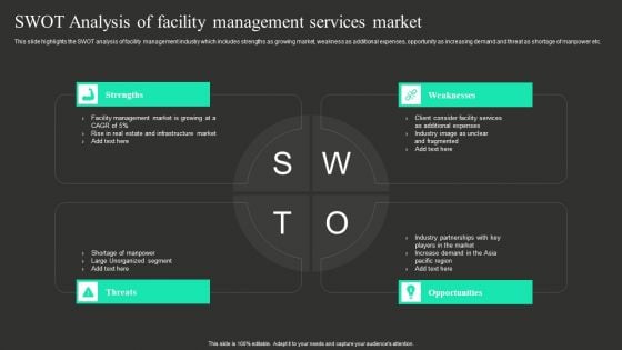 SWOT Analysis Of Facility Management Services Market Icons PDF