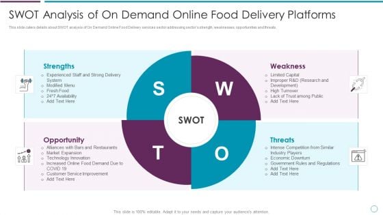 SWOT Analysis Of On Demand Online Food Delivery Platforms Ppt Styles Mockup PDF SWOT Analysis Of On Demand Online Food Delivery Platforms Ppt Styles Mockup PDF