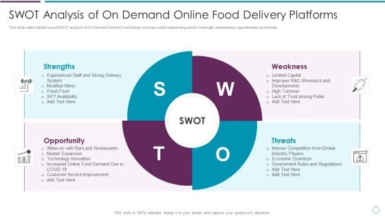 SWOT Analysis Of On Demand Online Food Delivery Platforms Ppt Styles Mockup PDF