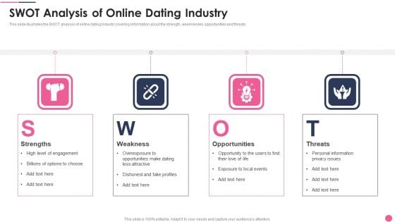 SWOT Analysis Of Online Dating Industry Dating Services Application Investor Funding Inspiration Elements PDF