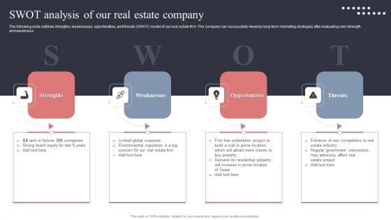 SWOT Analysis Of Our Real Estate Company Sample PDF