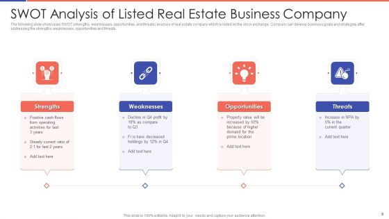SWOT Analysis Of Real Estate Business Ppt PowerPoint Presentation Complete Deck With Slides
