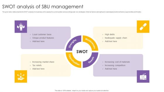 SWOT Analysis Of SBU Management Ppt PowerPoint Presentation Layouts Microsoft PDF