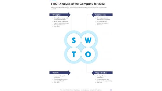 SWOT Analysis Of The Company For 2022 Template 203 One Pager Documents SWOT Analysis Of The Company For 2022 Template 203 One Pager Documents