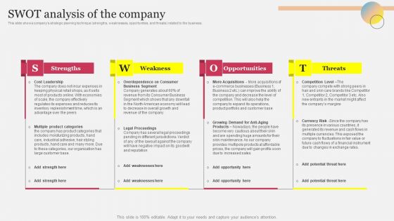 SWOT Analysis Of The Company Ppt Icon Graphics Design PDF