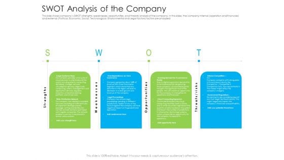 SWOT Analysis Of The Company Ppt Slides Design Inspiration PDF