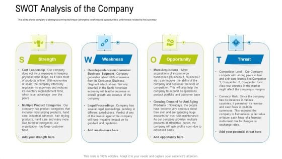 SWOT Analysis Of The Company Ppt Slides Master Slide PDF