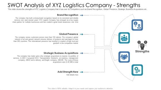 SWOT Analysis Of XYZ Logistics Company Strengths Icons PDF
