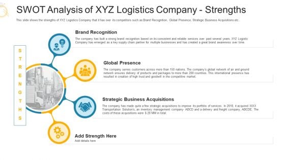 SWOT Analysis Of XYZ Logistics Company Strengths Ppt Slides Show PDF SWOT Analysis Of XYZ Logistics Company Strengths Ppt Slides Show PDF