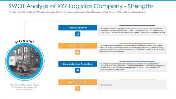 SWOT Analysis Of XYZ Logistics Company Strengths Professional PDF