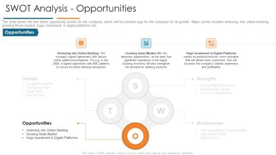 SWOT Analysis Opportunities Develop Organizational Productivity By Enhancing Business Process Rules PDF