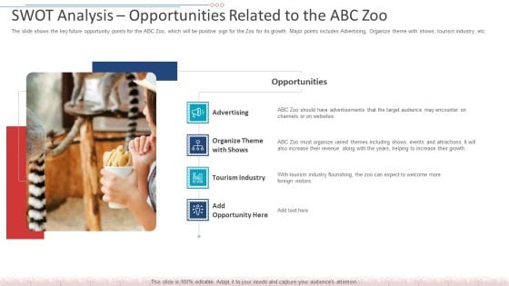 SWOT Analysis Opportunities Related To The ABC Zoo Inspiration PDF