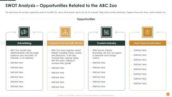 SWOT Analysis Opportunities Related To The ABC Zoo Ppt Ideas Design Templates PDF