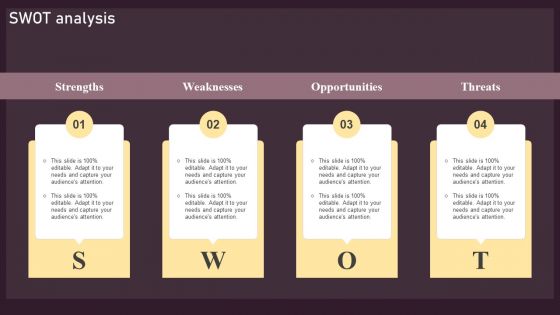 SWOT Analysis Ppt PowerPoint Presentation File Model PDF SWOT Analysis Ppt PowerPoint Presentation File Model PDF