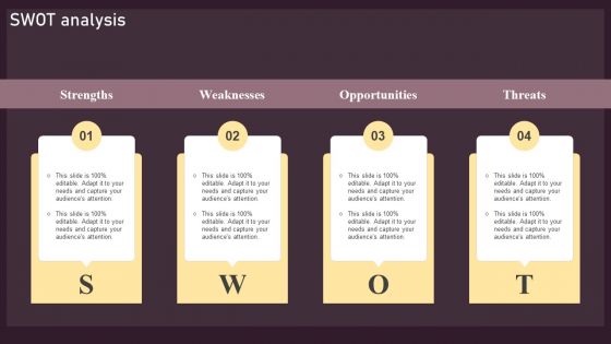 SWOT Analysis Ppt PowerPoint Presentation File Model PDF