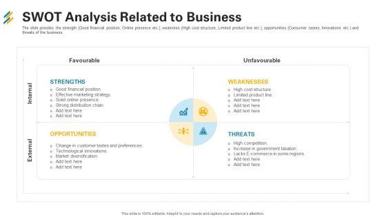 SWOT Analysis Related To Business Ppt Model Diagrams PDF