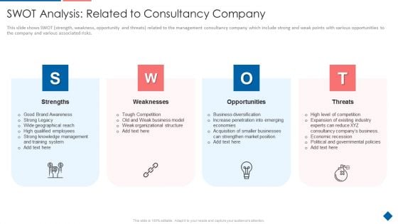 SWOT Analysis Related To Consultancy Company Formats PDF