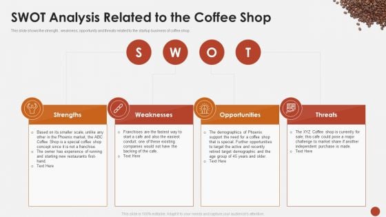 SWOT Analysis Related To The Coffee Shop Blueprint For Opening A Coffee Shop Ppt Outline Maker PDF