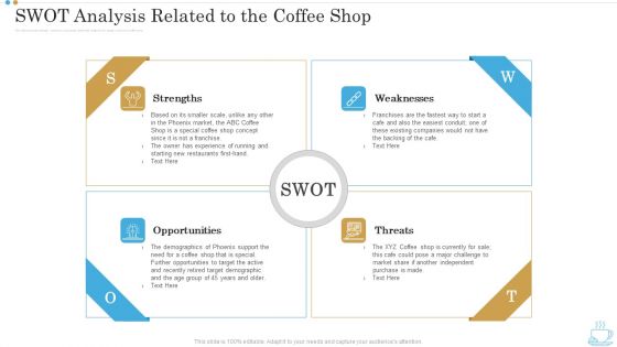 SWOT Analysis Related To The Coffee Shop Business Plan For Opening A Coffeehouse Ppt Summary Layout PDF