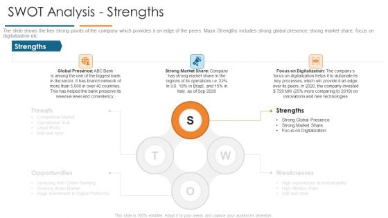 SWOT Analysis Strengths Develop Organizational Productivity By Enhancing Business Process Graphics PDF