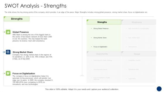 SWOT Analysis Strengths Mockup PDF