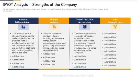 SWOT Analysis Strengths Of The Company Ppt Guide PDF