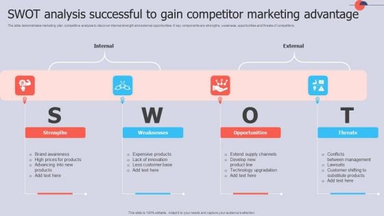 SWOT Analysis Successful To Gain Competitor Marketing Advantage Summary PDF