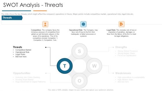 SWOT Analysis Threats Develop Organizational Productivity By Enhancing Business Process Background PDF