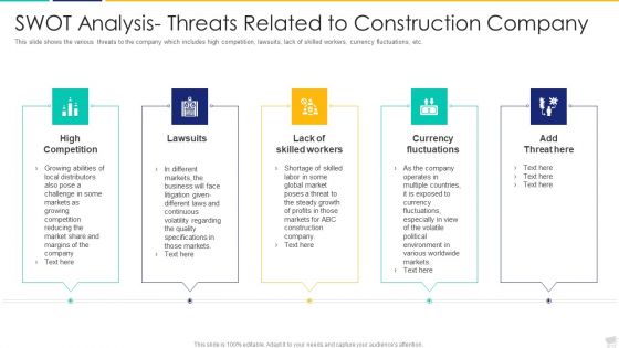 SWOT Analysis Threats Related To Construction Company Introduction PDF