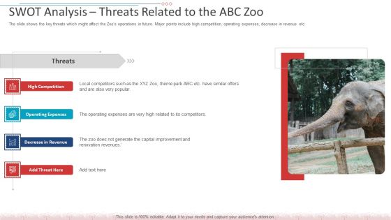 SWOT Analysis Threats Related To The ABC Zoo Professional PDF