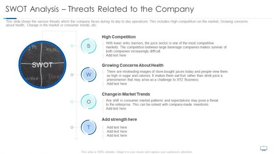 SWOT Analysis Threats Related To The Company Ppt File Ideas PDF