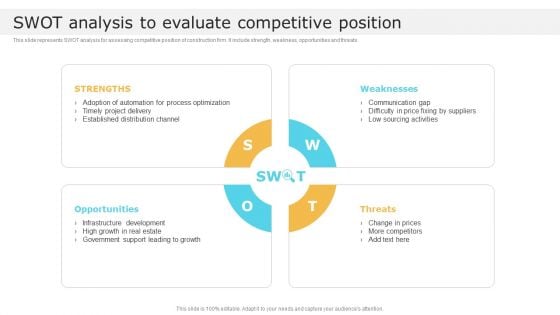 SWOT Analysis To Evaluate Competitive Position Global Construction Market Overview Mockup PDF