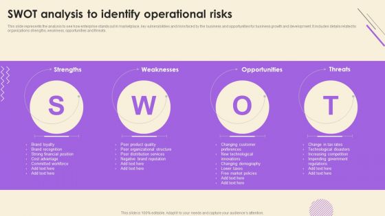 SWOT Analysis To Identify Operational Risks Designs PDF SWOT Analysis To Identify Operational Risks Designs PDF