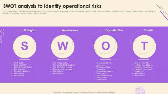 SWOT Analysis To Identify Operational Risks Designs PDF