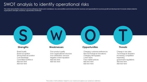 SWOT Analysis To Identify Operational Risks Topics PDF