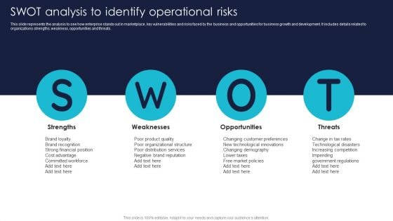 SWOT Analysis To Identify Operational Risks Topics PDF SWOT Analysis To Identify Operational Risks Topics PDF
