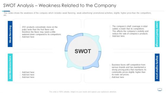 SWOT Analysis Weakness Related To The Company Ppt Outline Pictures PDF