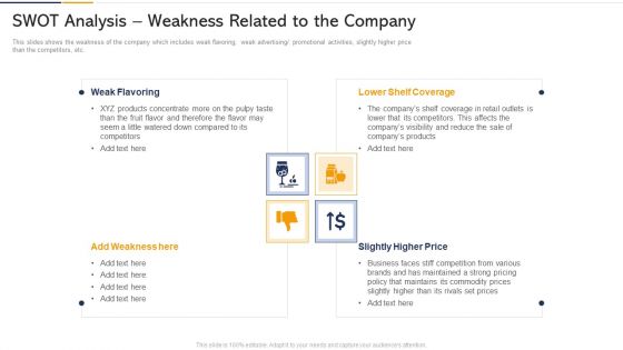 SWOT Analysis Weakness Related To The Company Ppt Outline Visuals PDF