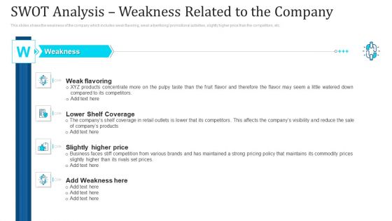 SWOT Analysis Weakness Related To The Company Ppt Slides Layout PDF
