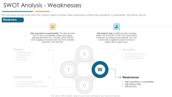 SWOT Analysis Weaknesses Develop Organizational Productivity By Enhancing Business Process Diagrams PDF