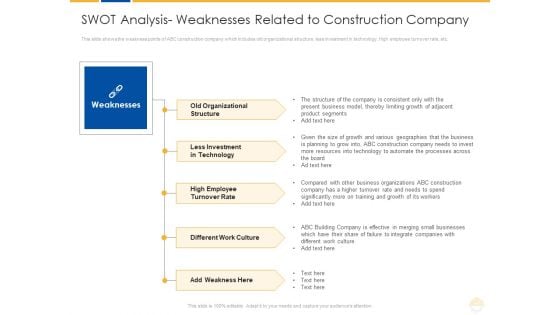 SWOT Analysis Weaknesses Related To Construction Company Ppt Summary Outfit PDF