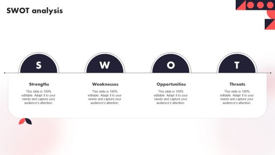 SWOT Analysis Year Over Year Business Success Playbook Graphics PDF