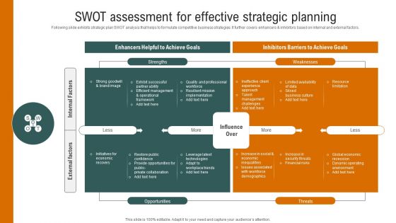SWOT Assessment For Effective Strategic Planning Structure PDF