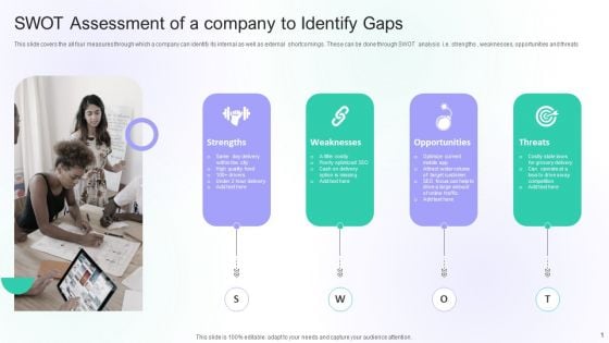 SWOT Assessment Of A Company To Identify Gaps Ppt PowerPoint Presentation Portfolio Design Ideas PDF