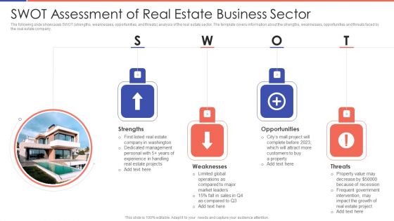 SWOT Assessment Of Real Estate Business Sector Ppt PowerPoint Presentation Gallery Topics PDF