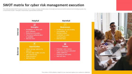 SWOT Matrix For Cyber Risk Management Execution Topics PDF
