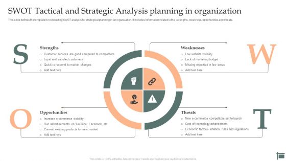 SWOT Tactical And Strategic Analysis Planning In Organization Rules PDF