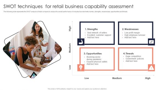 SWOT Techniques For Retail Business Capability Assessment Introduction PDF