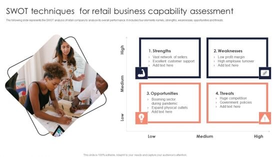 SWOT Techniques For Retail Business Capability Assessment Introduction PDF SWOT Techniques For Retail Business Capability Assessment Introduction PDF